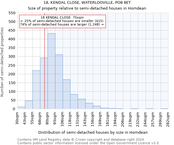 18, KENDAL CLOSE, WATERLOOVILLE, PO8 8ET: Size of property relative to detached houses in Horndean