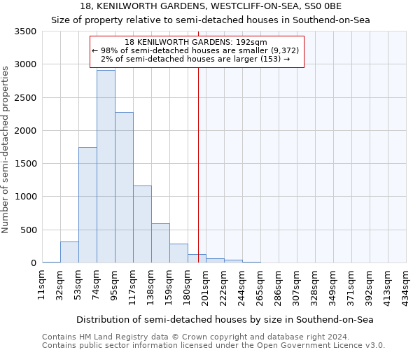 18, KENILWORTH GARDENS, WESTCLIFF-ON-SEA, SS0 0BE: Size of property relative to detached houses in Southend-on-Sea