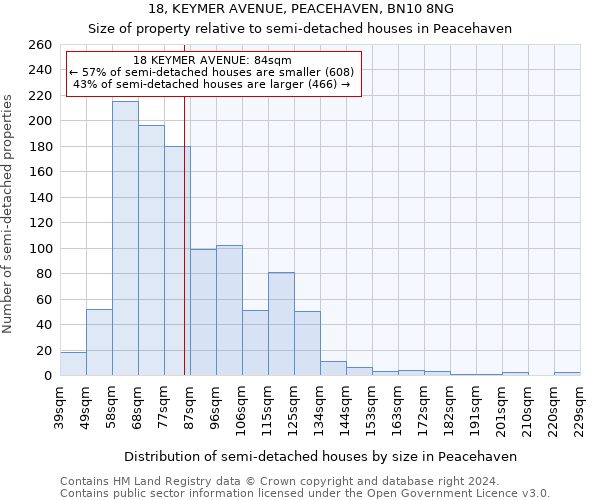 18, KEYMER AVENUE, PEACEHAVEN, BN10 8NG: Size of property relative to detached houses in Peacehaven