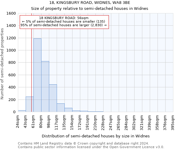 18, KINGSBURY ROAD, WIDNES, WA8 3BE: Size of property relative to detached houses in Widnes