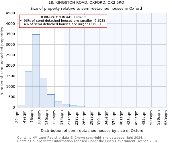 18, KINGSTON ROAD, OXFORD, OX2 6RQ: Size of property relative to detached houses in Oxford