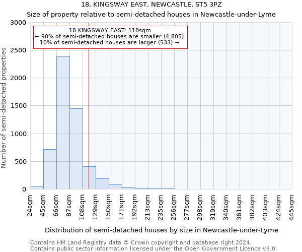 18, KINGSWAY EAST, NEWCASTLE, ST5 3PZ: Size of property relative to detached houses in Newcastle-under-Lyme