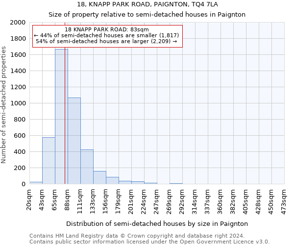 18, KNAPP PARK ROAD, PAIGNTON, TQ4 7LA: Size of property relative to detached houses in Paignton