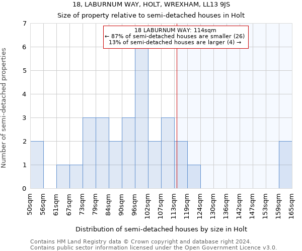 18, LABURNUM WAY, HOLT, WREXHAM, LL13 9JS: Size of property relative to detached houses in Holt