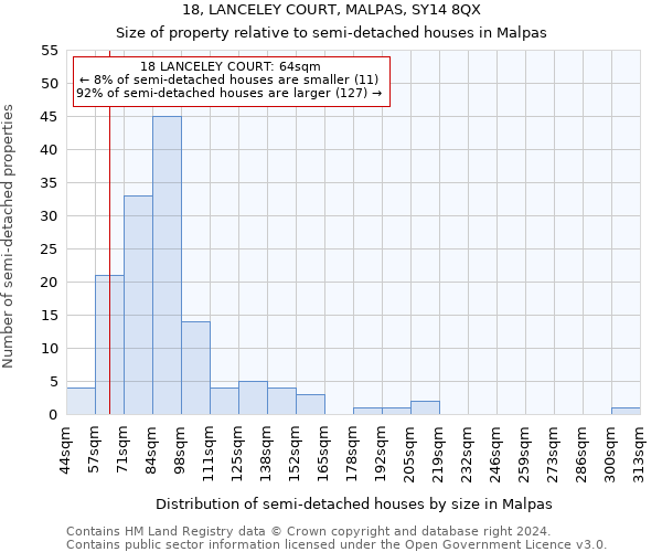 18, LANCELEY COURT, MALPAS, SY14 8QX: Size of property relative to detached houses in Malpas