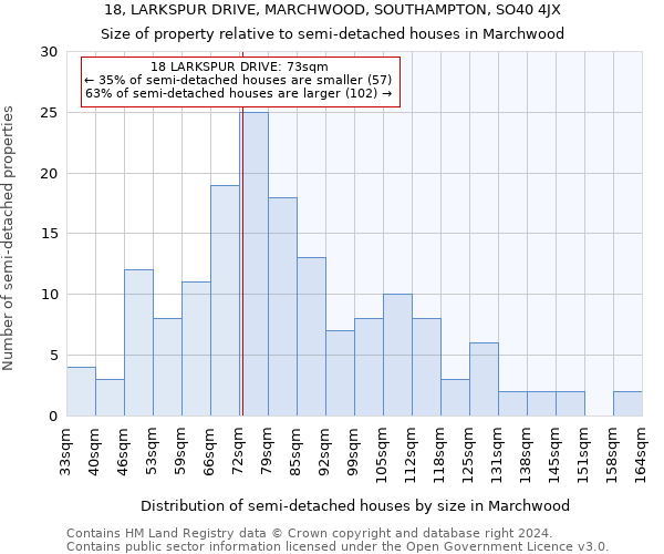 18, LARKSPUR DRIVE, MARCHWOOD, SOUTHAMPTON, SO40 4JX: Size of property relative to detached houses in Marchwood