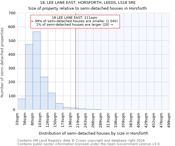 18, LEE LANE EAST, HORSFORTH, LEEDS, LS18 5RE: Size of property relative to detached houses in Horsforth