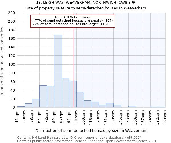 18, LEIGH WAY, WEAVERHAM, NORTHWICH, CW8 3PR: Size of property relative to detached houses in Weaverham