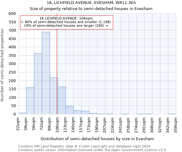 18, LICHFIELD AVENUE, EVESHAM, WR11 3EA: Size of property relative to detached houses in Evesham