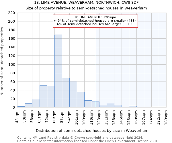 18, LIME AVENUE, WEAVERHAM, NORTHWICH, CW8 3DF: Size of property relative to detached houses in Weaverham