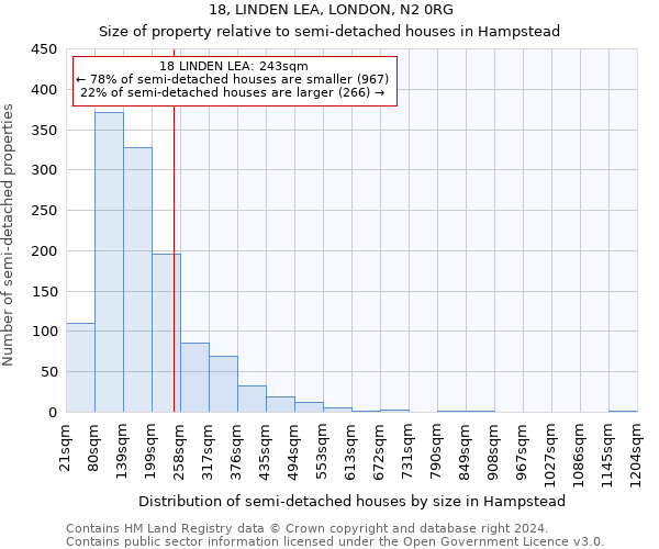 18, LINDEN LEA, LONDON, N2 0RG: Size of property relative to detached houses in Hampstead