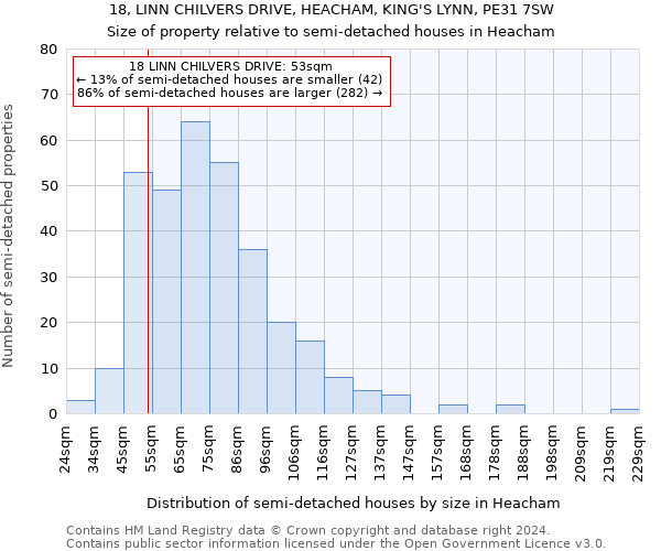 18, LINN CHILVERS DRIVE, HEACHAM, KING'S LYNN, PE31 7SW: Size of property relative to detached houses in Heacham