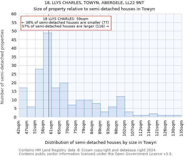 18, LLYS CHARLES, TOWYN, ABERGELE, LL22 9NT: Size of property relative to detached houses in Towyn