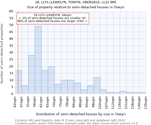 18, LLYS LLEWELYN, TOWYN, ABERGELE, LL22 9PE: Size of property relative to detached houses in Towyn