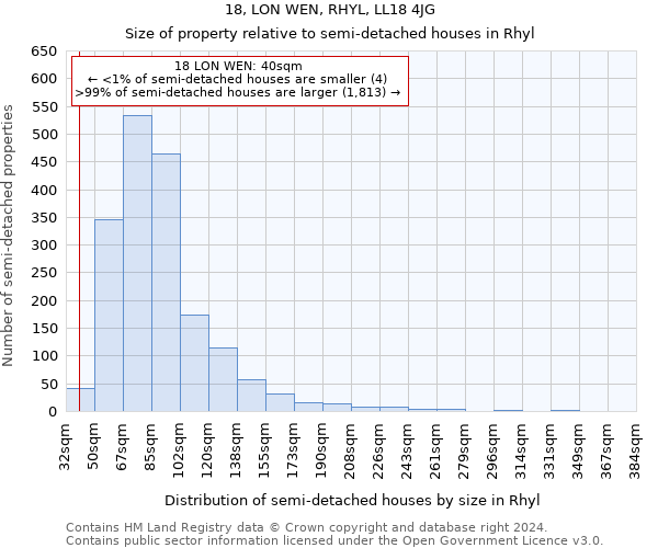 18, LON WEN, RHYL, LL18 4JG: Size of property relative to detached houses in Rhyl