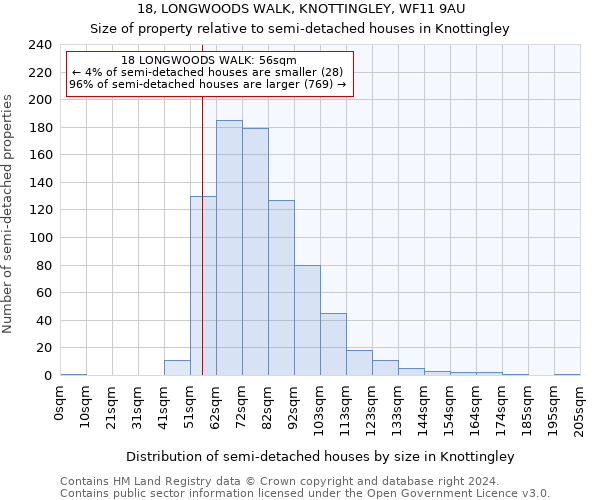 18, LONGWOODS WALK, KNOTTINGLEY, WF11 9AU: Size of property relative to detached houses in Knottingley