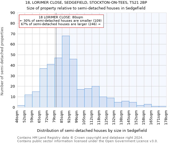 18, LORIMER CLOSE, SEDGEFIELD, STOCKTON-ON-TEES, TS21 2BP: Size of property relative to detached houses in Sedgefield