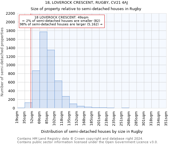 18, LOVEROCK CRESCENT, RUGBY, CV21 4AJ: Size of property relative to detached houses in Rugby