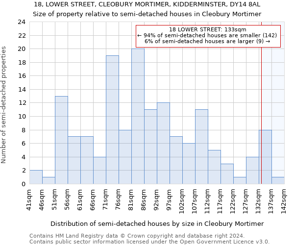 18, LOWER STREET, CLEOBURY MORTIMER, KIDDERMINSTER, DY14 8AL: Size of property relative to detached houses in Cleobury Mortimer