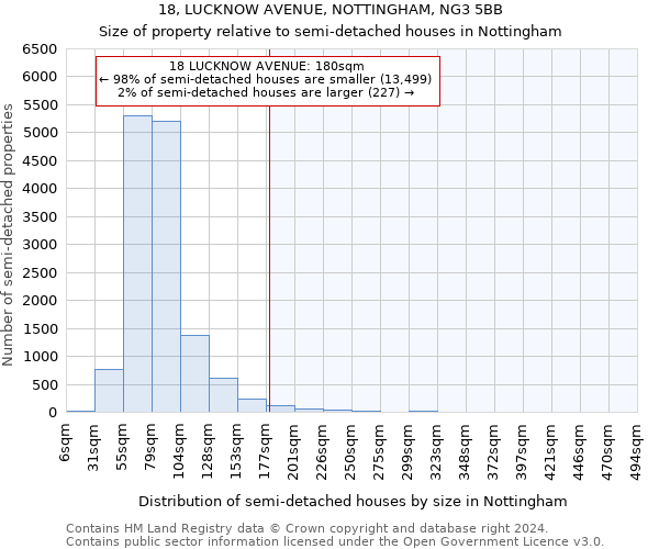 18, LUCKNOW AVENUE, NOTTINGHAM, NG3 5BB: Size of property relative to detached houses in Nottingham