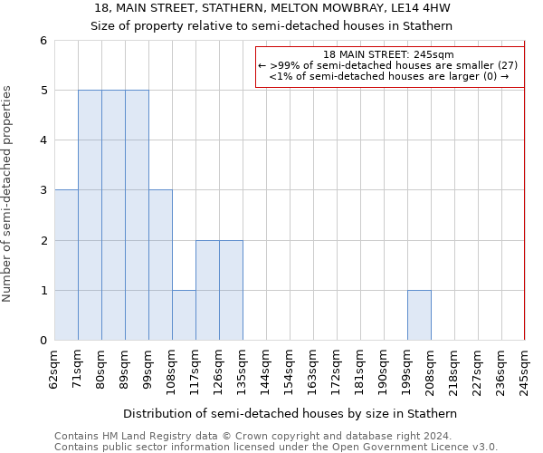 18, MAIN STREET, STATHERN, MELTON MOWBRAY, LE14 4HW: Size of property relative to detached houses in Stathern