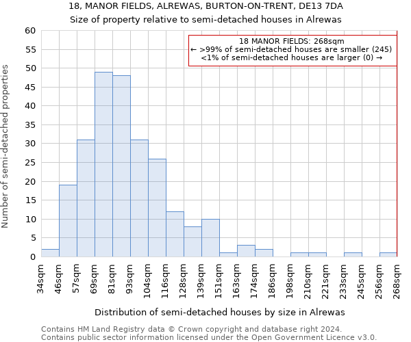 18, MANOR FIELDS, ALREWAS, BURTON-ON-TRENT, DE13 7DA: Size of property relative to detached houses in Alrewas