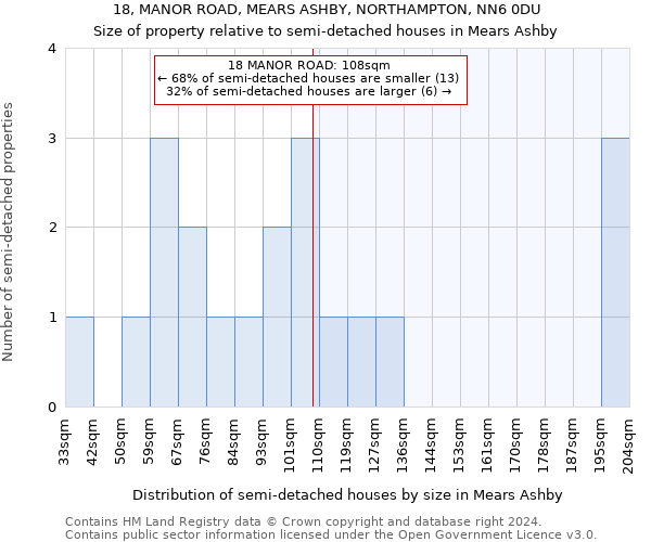 18, MANOR ROAD, MEARS ASHBY, NORTHAMPTON, NN6 0DU: Size of property relative to detached houses in Mears Ashby