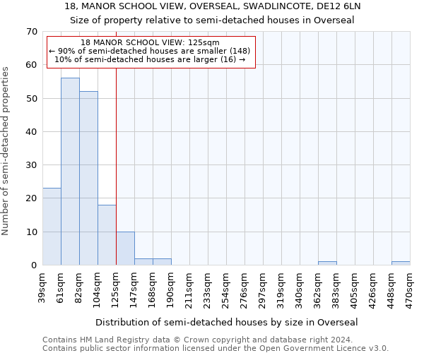 18, MANOR SCHOOL VIEW, OVERSEAL, SWADLINCOTE, DE12 6LN: Size of property relative to detached houses in Overseal