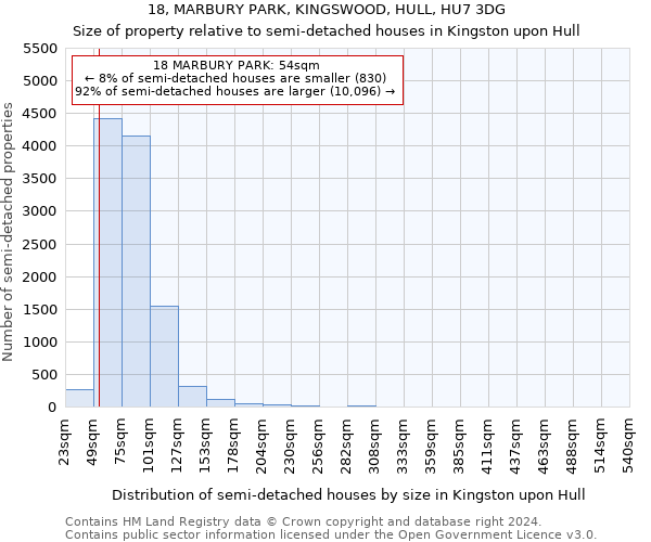 18, MARBURY PARK, KINGSWOOD, HULL, HU7 3DG: Size of property relative to detached houses in Kingston upon Hull