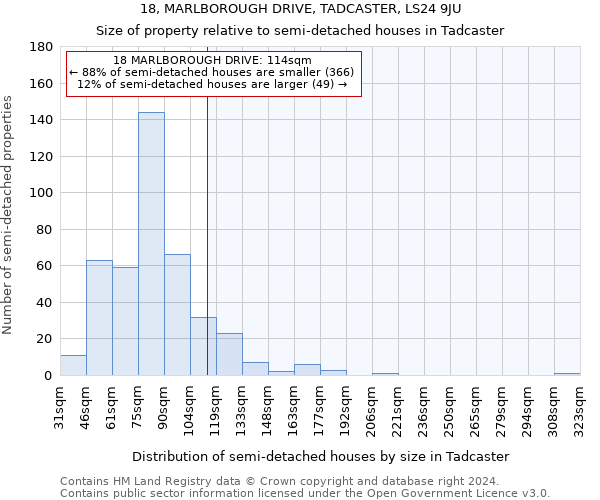 18, MARLBOROUGH DRIVE, TADCASTER, LS24 9JU: Size of property relative to detached houses in Tadcaster