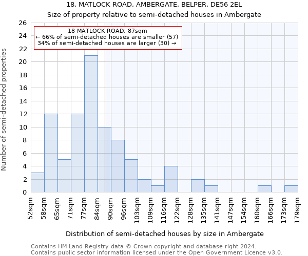 18, MATLOCK ROAD, AMBERGATE, BELPER, DE56 2EL: Size of property relative to detached houses in Ambergate