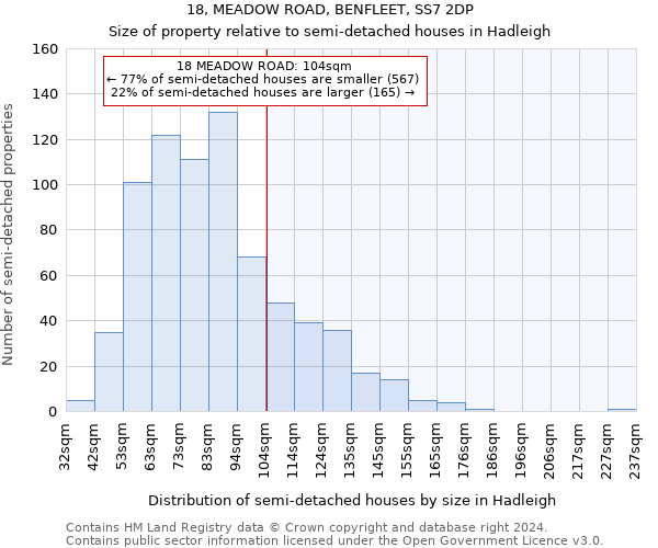 18, MEADOW ROAD, BENFLEET, SS7 2DP: Size of property relative to detached houses in Hadleigh