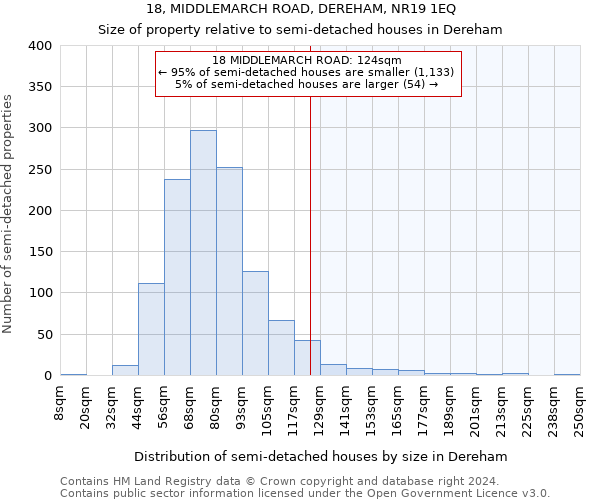 18, MIDDLEMARCH ROAD, DEREHAM, NR19 1EQ: Size of property relative to detached houses in Dereham