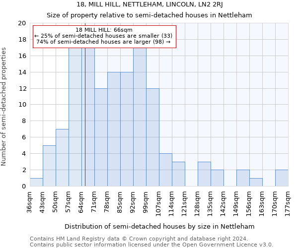 18, MILL HILL, NETTLEHAM, LINCOLN, LN2 2RJ: Size of property relative to detached houses in Nettleham