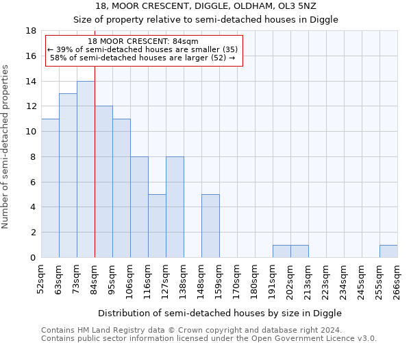 18, MOOR CRESCENT, DIGGLE, OLDHAM, OL3 5NZ: Size of property relative to detached houses in Diggle