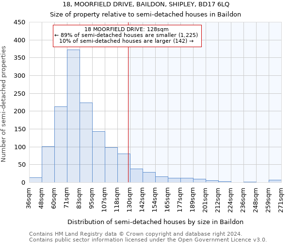 18, MOORFIELD DRIVE, BAILDON, SHIPLEY, BD17 6LQ: Size of property relative to detached houses in Baildon
