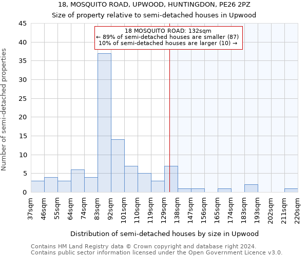 18, MOSQUITO ROAD, UPWOOD, HUNTINGDON, PE26 2PZ: Size of property relative to detached houses in Upwood