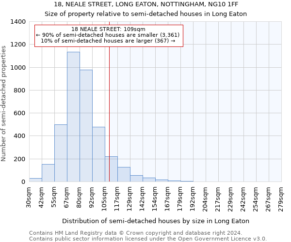 18, NEALE STREET, LONG EATON, NOTTINGHAM, NG10 1FF: Size of property relative to detached houses in Long Eaton