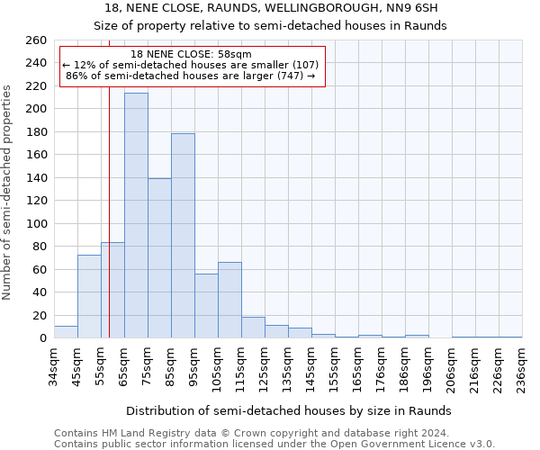 18, NENE CLOSE, RAUNDS, WELLINGBOROUGH, NN9 6SH: Size of property relative to detached houses in Raunds