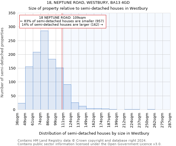 18, NEPTUNE ROAD, WESTBURY, BA13 4GD: Size of property relative to detached houses in Westbury