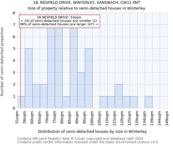 18, NESFIELD DRIVE, WINTERLEY, SANDBACH, CW11 4NT: Size of property relative to detached houses in Winterley