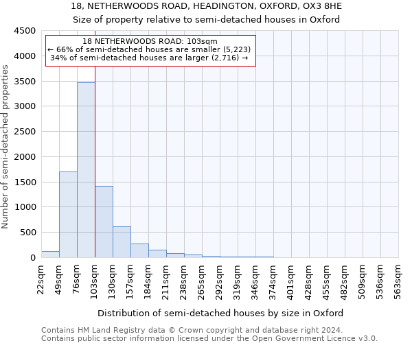 18, NETHERWOODS ROAD, HEADINGTON, OXFORD, OX3 8HE: Size of property relative to detached houses in Oxford