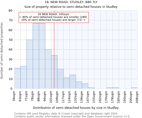 18, NEW ROAD, STUDLEY, B80 7LY: Size of property relative to detached houses in Studley