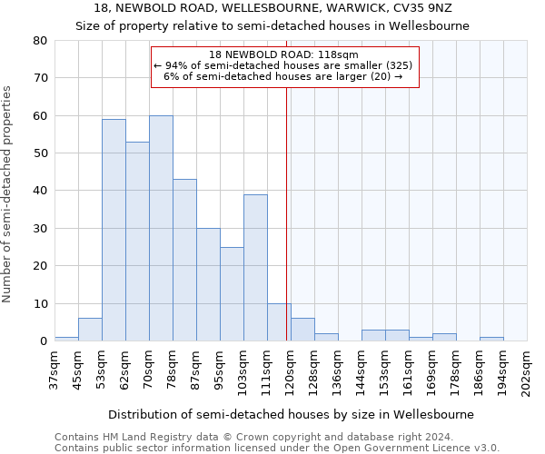 18, NEWBOLD ROAD, WELLESBOURNE, WARWICK, CV35 9NZ: Size of property relative to detached houses in Wellesbourne