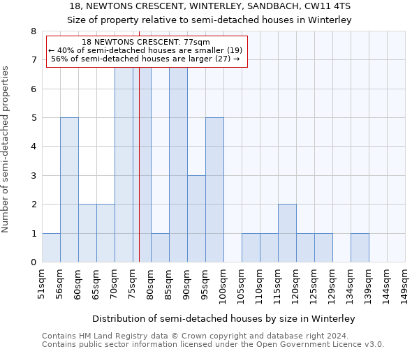 18, NEWTONS CRESCENT, WINTERLEY, SANDBACH, CW11 4TS: Size of property relative to detached houses in Winterley