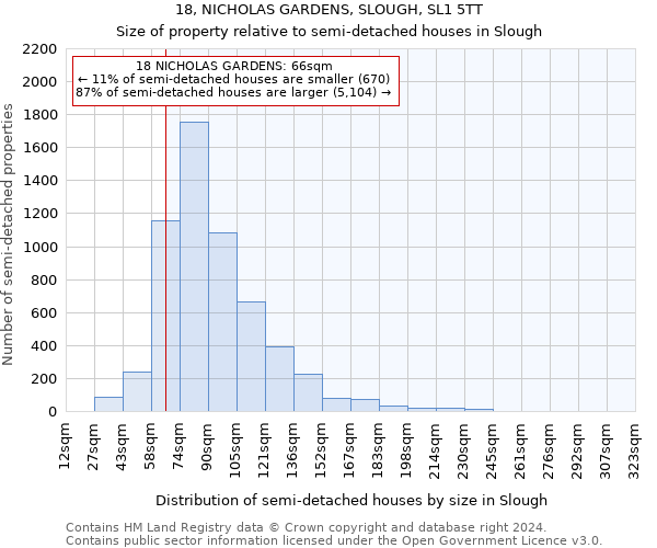 18, NICHOLAS GARDENS, SLOUGH, SL1 5TT: Size of property relative to detached houses in Slough