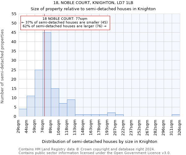 18, NOBLE COURT, KNIGHTON, LD7 1LB: Size of property relative to detached houses in Knighton