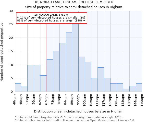 18, NORAH LANE, HIGHAM, ROCHESTER, ME3 7EP: Size of property relative to detached houses in Higham