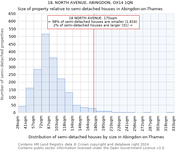 18, NORTH AVENUE, ABINGDON, OX14 1QN: Size of property relative to detached houses in Abingdon-on-Thames