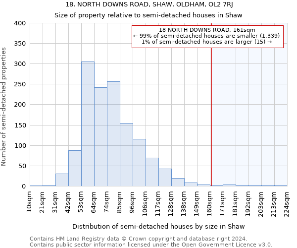 18, NORTH DOWNS ROAD, SHAW, OLDHAM, OL2 7RJ: Size of property relative to detached houses in Shaw